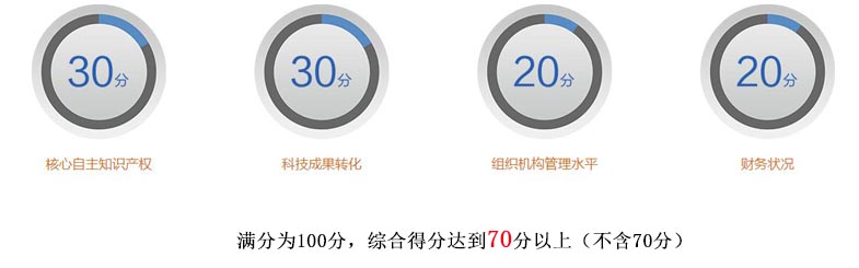 國(guó)家高新技術(shù)企業(yè)認(rèn)定評(píng)分標(biāo)準(zhǔn)