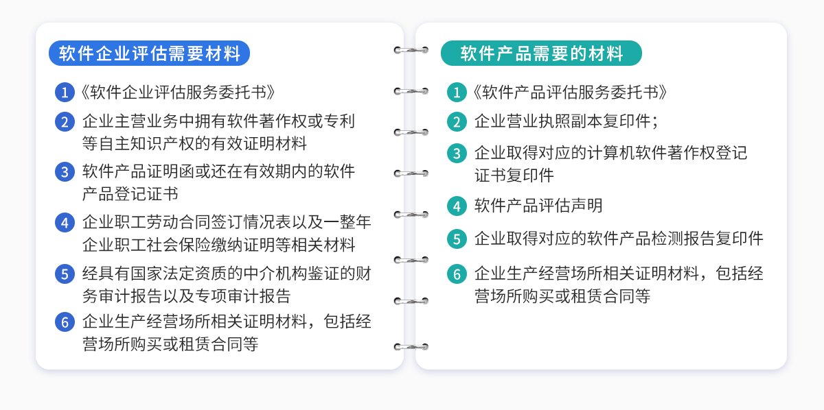 雙軟評(píng)估（軟件產(chǎn)品認(rèn)證+軟件企業(yè)認(rèn)證）所需的材料