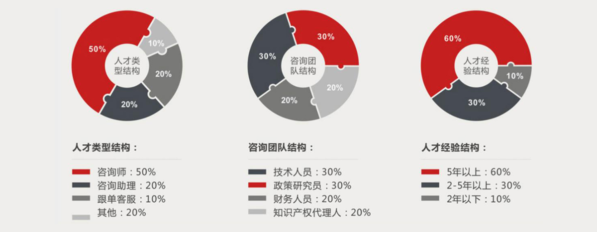 宇辰公司實(shí)力展示