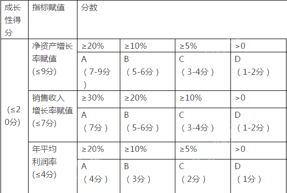 國家高新技術(shù)企業(yè)認(rèn)定條件、評分標(biāo)準(zhǔn)及攻略