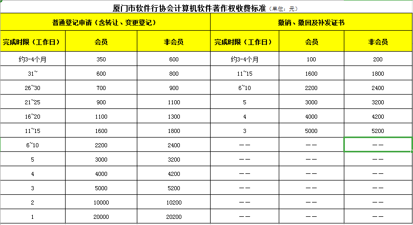 廈門市計算機軟件著作權辦理費用