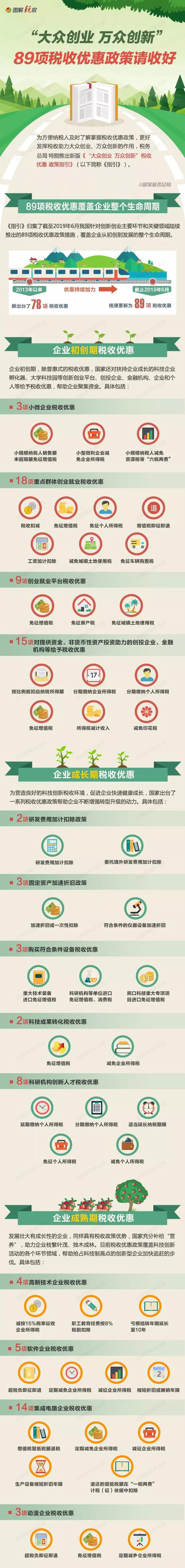 企業(yè)各個階段的稅收優(yōu)惠政策