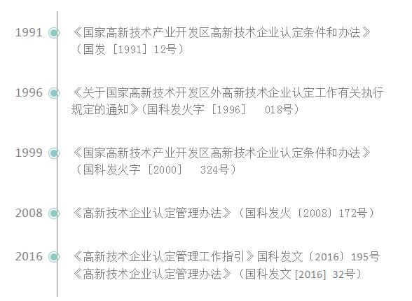 2020年國家高新認(rèn)定評(píng)審