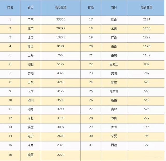 2020年國家高新認(rèn)定評(píng)審