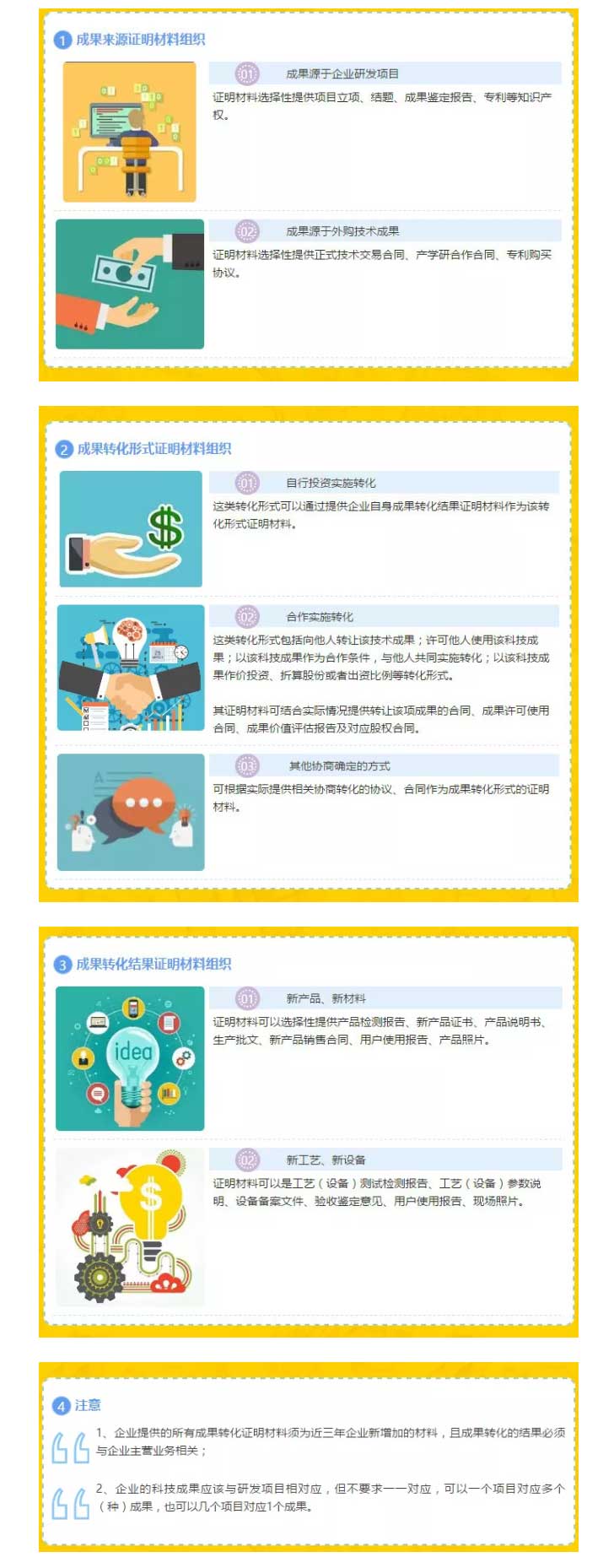 科技成果轉(zhuǎn)化材料