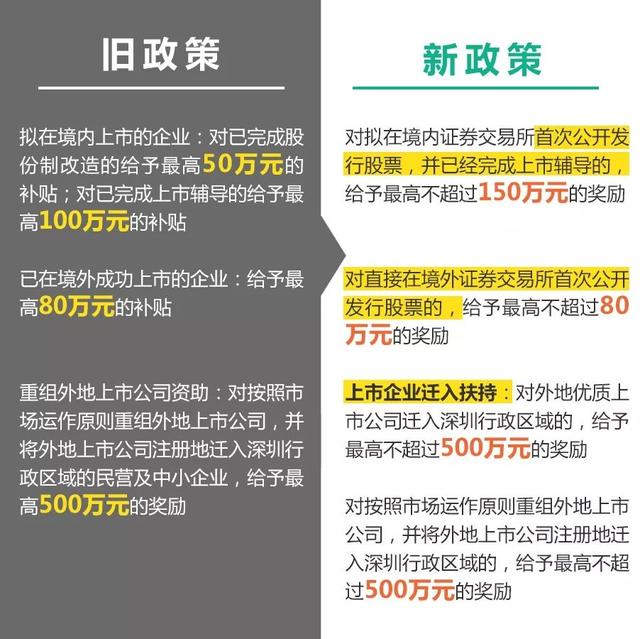國(guó)家專精特新“小巨人”企業(yè)認(rèn)定最高60萬