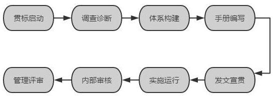 企業(yè)如何做好知識產(chǎn)權(quán)貫標(biāo)
