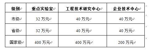 火炬高新區(qū)：促進企業(yè)創(chuàng)新發(fā)展的若干措施（2019年度）