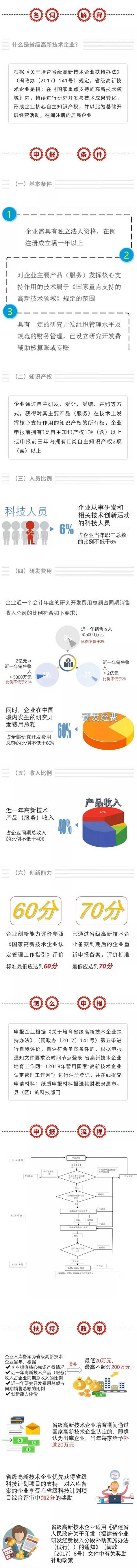 福建省省級高新技術(shù)企業(yè)認定