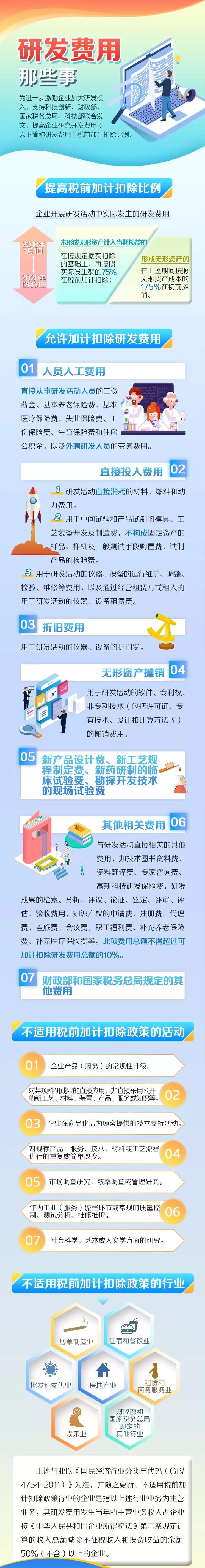 研發(fā)費用加計扣除
