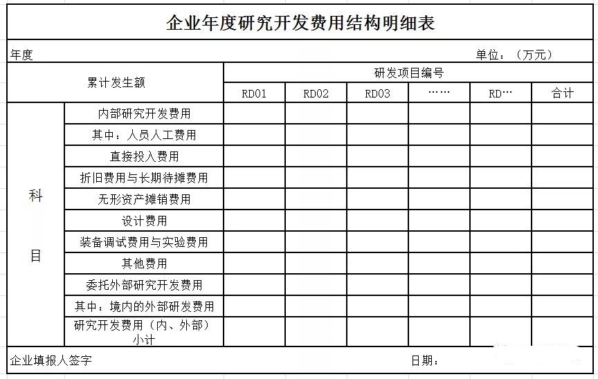 研發(fā)立項和國家高新技術(shù)企業(yè)之間的關(guān)系