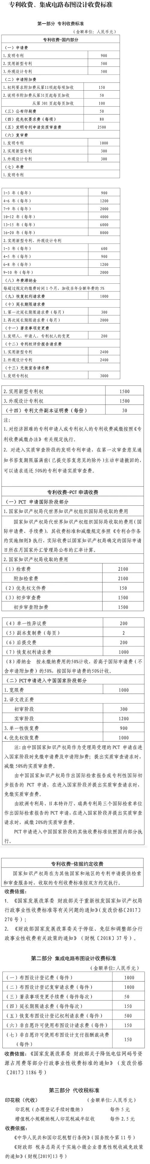 專(zhuān)利收費(fèi)、集成電路布圖設(shè)計(jì)收費(fèi)標(biāo)準(zhǔn)