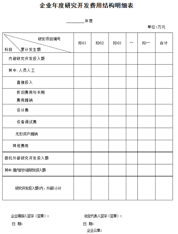 企業(yè)年度研究開發(fā)費(fèi)用結(jié)構(gòu)明細(xì)表