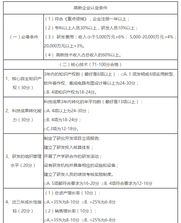 申報(bào)高新技術(shù)企業(yè)需要多少個(gè)軟著