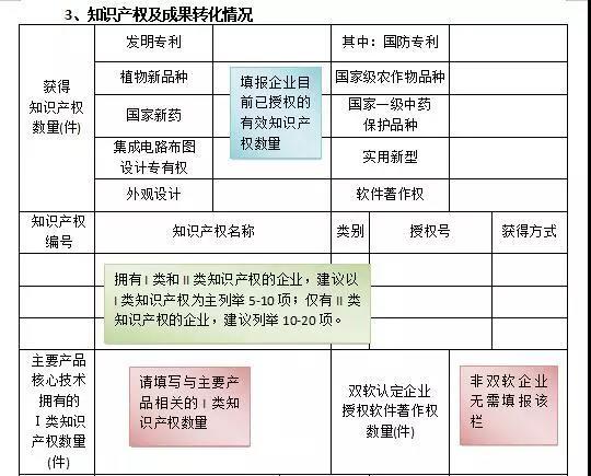 重點高新技術(shù)企業(yè)獎申報條件