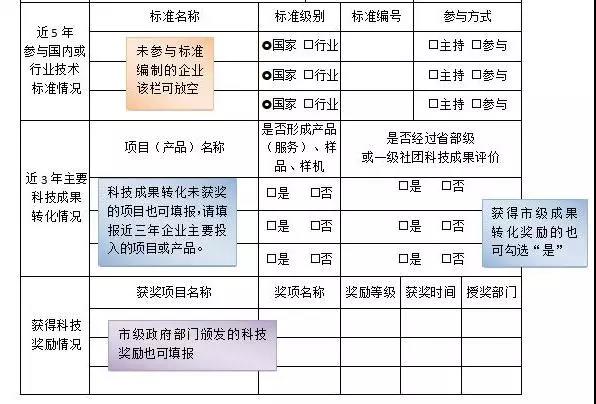 重點高新技術(shù)企業(yè)獎申報條件