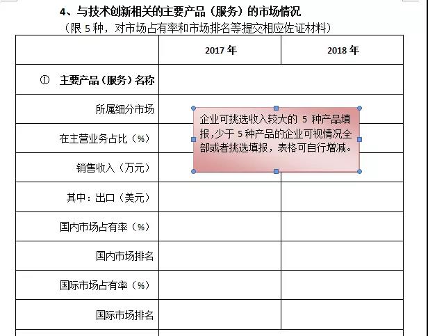 重點高新技術(shù)企業(yè)獎申報條件