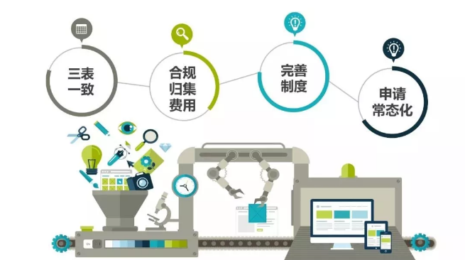高新技術(shù)企業(yè)請(qǐng)注意這四點(diǎn)