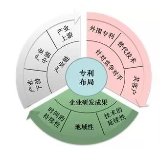 專利布局和國(guó)家高新技術(shù)企業(yè)之間關(guān)系