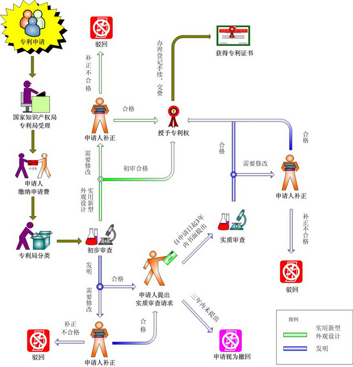 專利申請指南