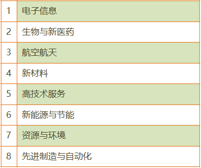 高新技術企業(yè)之領域選擇解析