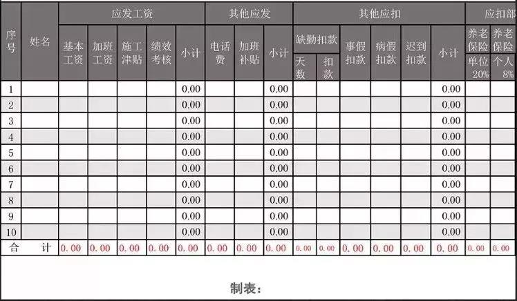 2020嚴查高新技術企業(yè)！稅務稽查，工資薪金是重點