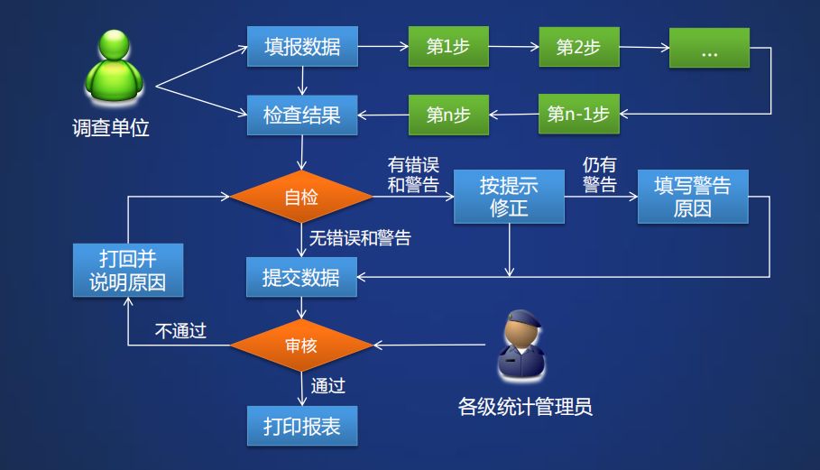 國家級高企請注意：火炬統(tǒng)計年報填報倒計時