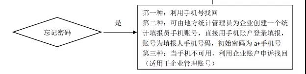 國家級高企請注意：火炬統(tǒng)計年報填報倒計時