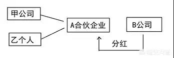 企業(yè)所得稅25%，哪幾種企業(yè)不需要繳納企業(yè)所得稅