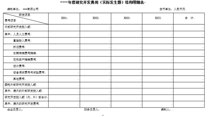 如何看懂高新技術(shù)企業(yè)認(rèn)定申請(qǐng)專項(xiàng)審計(jì)報(bào)告