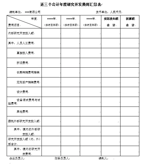 如何看懂高新技術(shù)企業(yè)認(rèn)定申請(qǐng)專項(xiàng)審計(jì)報(bào)告