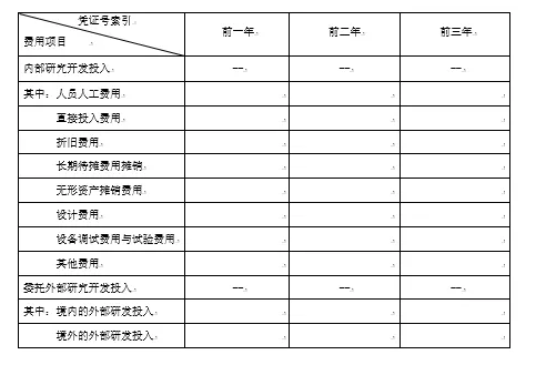 如何看懂高新技術(shù)企業(yè)認(rèn)定申請(qǐng)專項(xiàng)審計(jì)報(bào)告