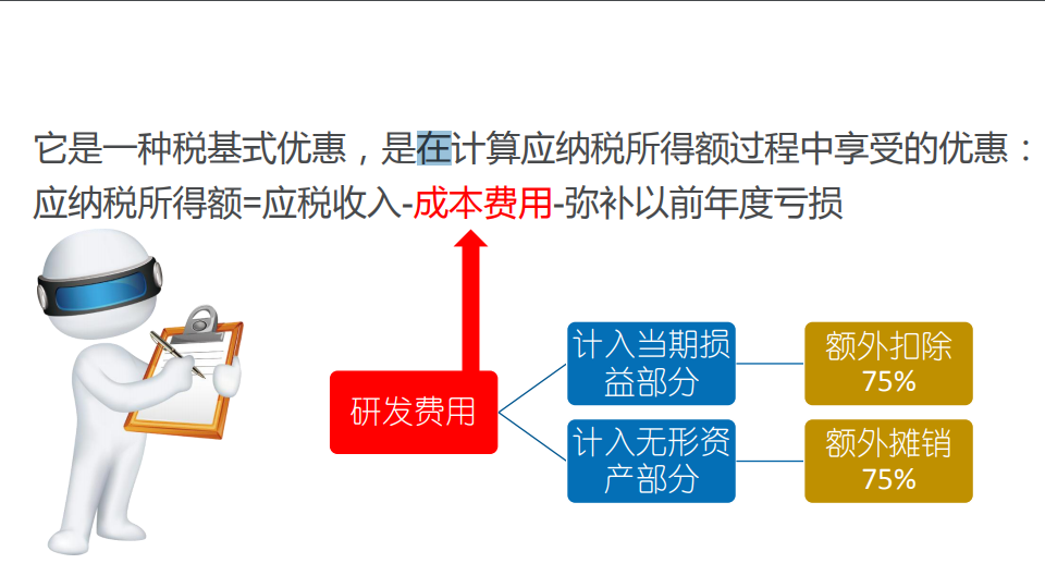 研發(fā)費用加計扣除優(yōu)惠政策