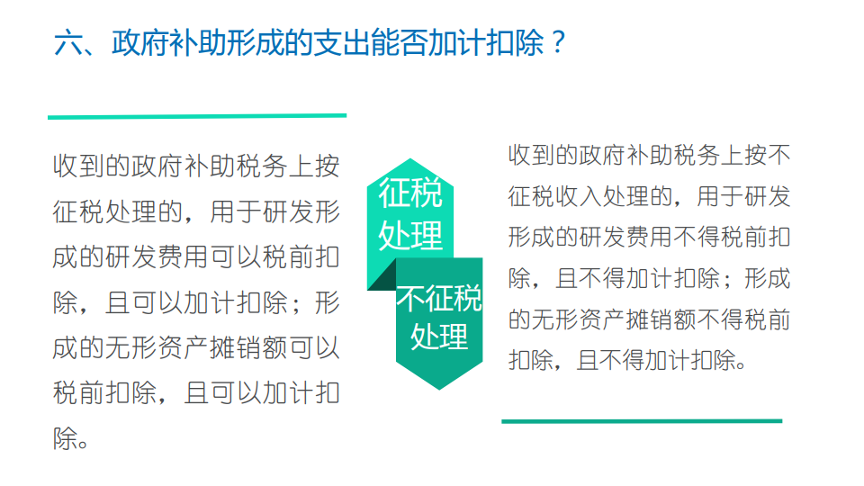 研發(fā)費用加計扣除優(yōu)惠政策