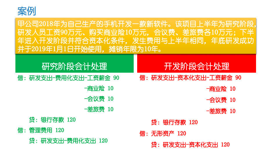 研發(fā)費用加計扣除優(yōu)惠政策