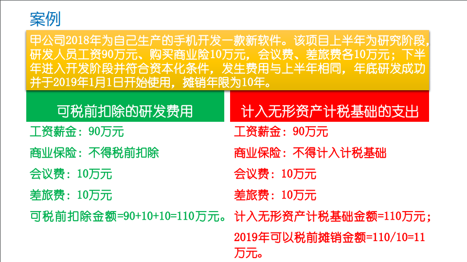 研發(fā)費用加計扣除優(yōu)惠政策