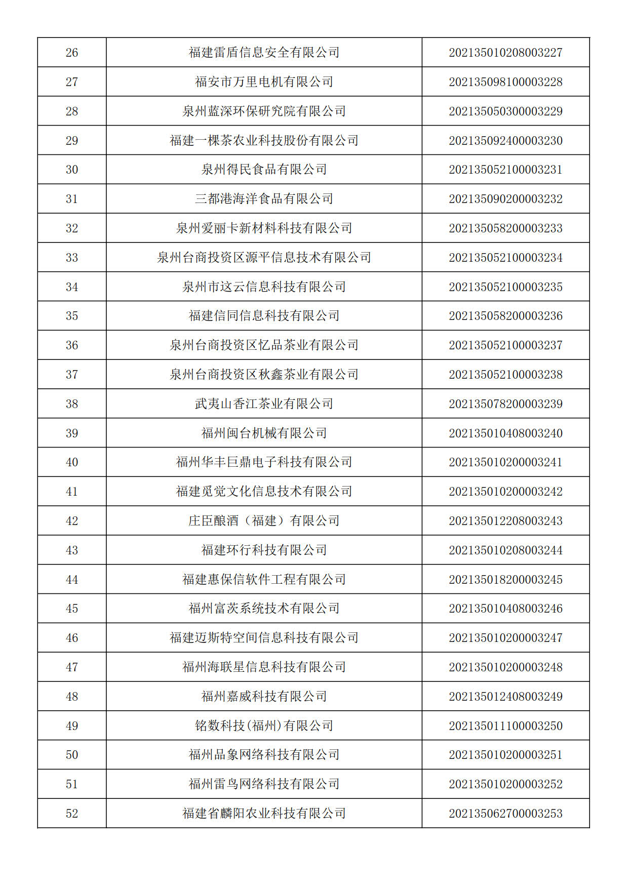 福建省2021年第六批入庫(kù)科技型中小企業(yè)名單