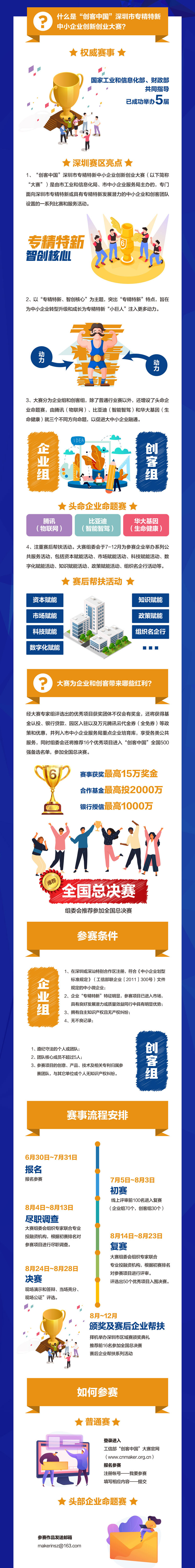 “創(chuàng)客中國(guó)”深圳市專精特新中小企業(yè)創(chuàng)新創(chuàng)業(yè)大賽(圖解)