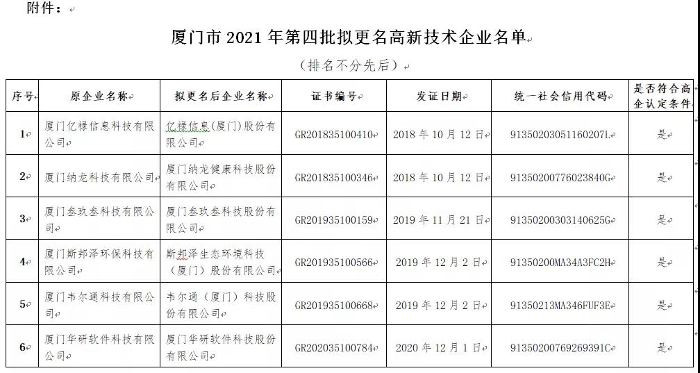 廈門(mén)市2021年第四批擬更名高新技術(shù)企業(yè)的公示