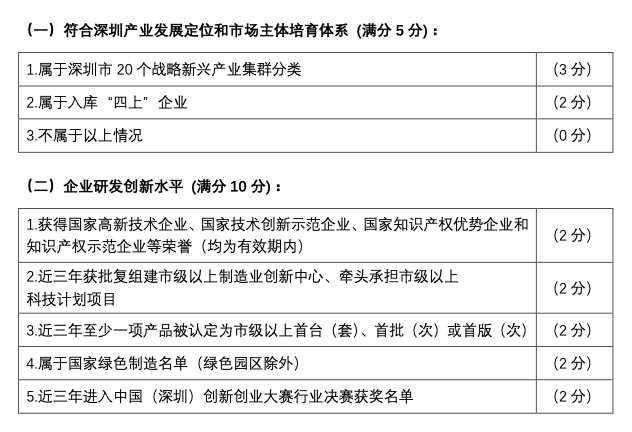 深圳市和廣東省專精特新認(rèn)定有什么不一樣之處呢？