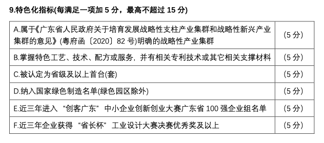 深圳市和廣東省專精特新認(rèn)定有什么不一樣之處呢？